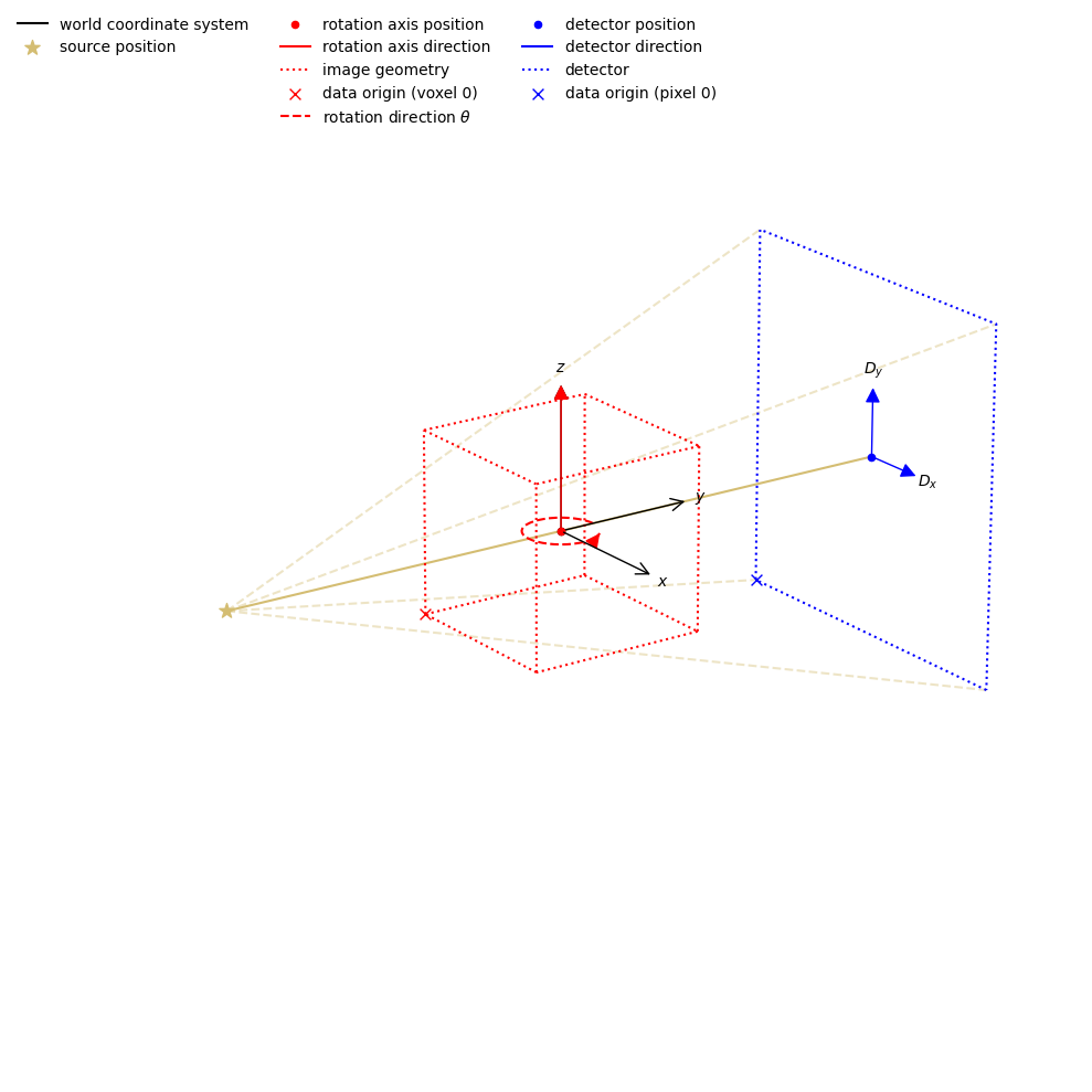 ../../_images/demos_00_CIL_geometry_13_0.png