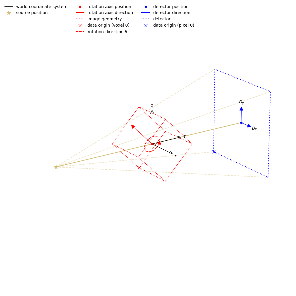 ../../_images/demos_00_CIL_geometry_22_0.png