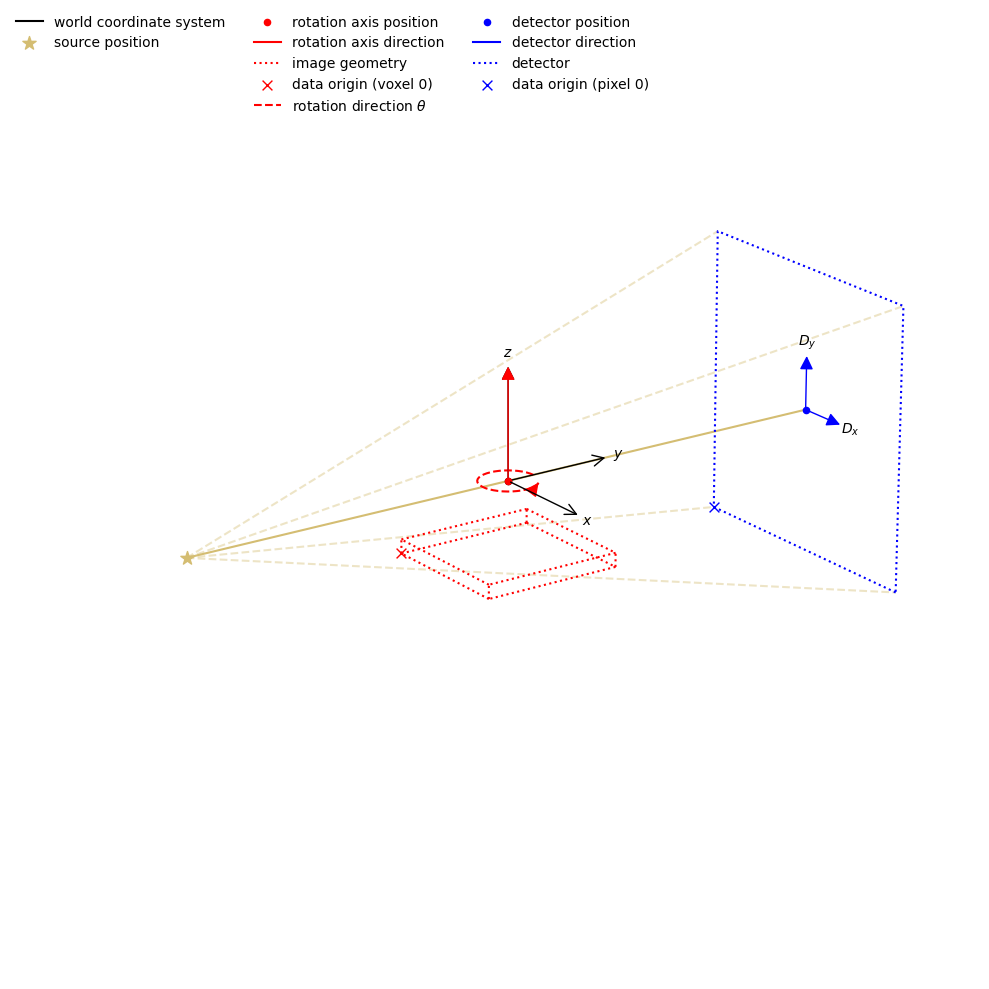 ../../_images/demos_00_CIL_geometry_28_5.png
