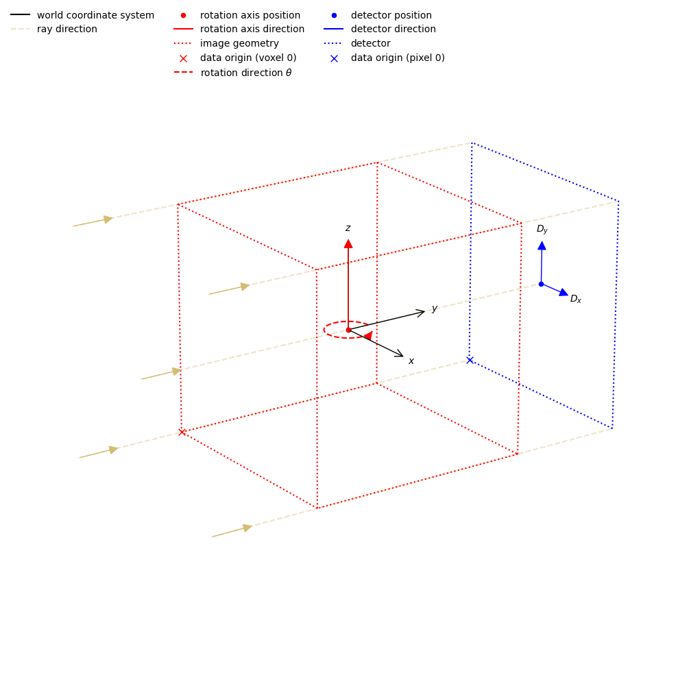 ../../_images/demos_00_CIL_geometry_9_0.png