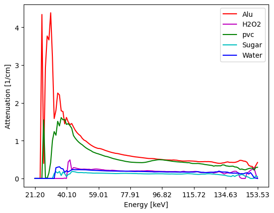../../_images/demos_Hyperspectral_regularisation_32_0.png