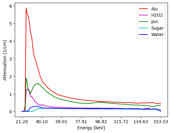 ../../_images/demos_Hyperspectral_regularisation_46_0.png