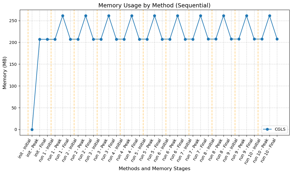 ../../_images/demos_memory_profiling_sandstone_52_0.png