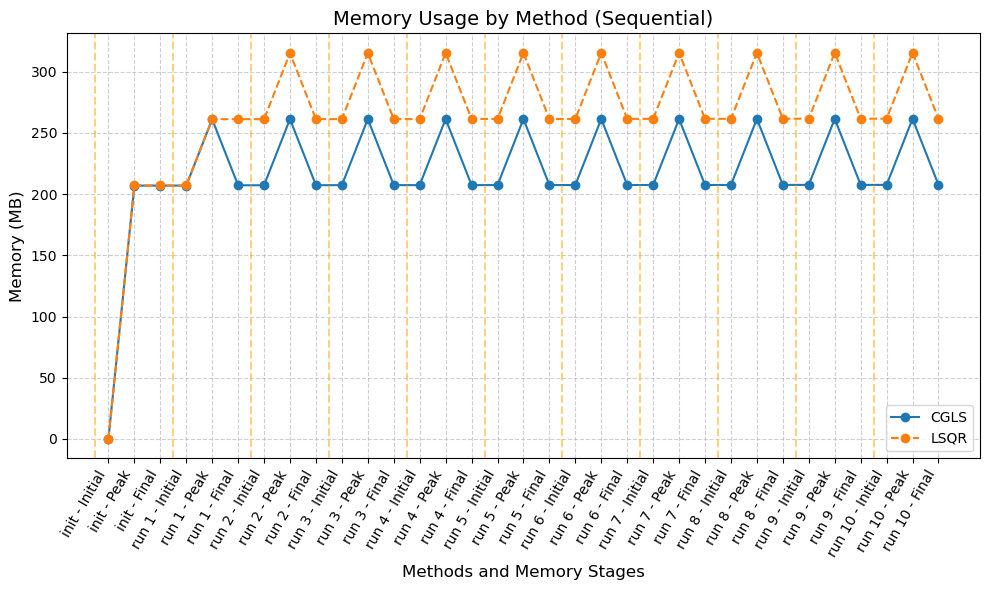 ../../_images/demos_memory_profiling_sandstone_62_0.png